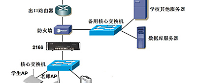 Dr.COM广西银行学校校园网络管理案例