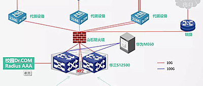 校园网零投诉，湖南科技大学是怎么做到的？