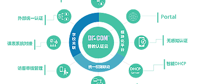 以安全为基础，以多样化为驱动，Dr.COM引领智慧普教全面升级