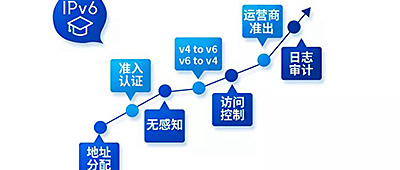 智慧高校如何部署IPv6？Dr.COM推出创新性解决方案