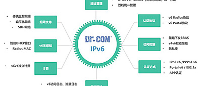 大咖纷纷布局IPv6，下一代互联网正式到来！