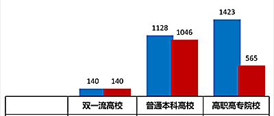 中国高校IPv6升级成果初显，城市热点助力高校加快IPv6部署进程